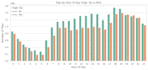 do python data analysis and create stunning visualizations