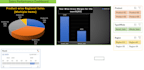 create interactive excel dashboards and automated reports