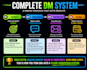 create a high converting dm and sales script system to get clients