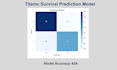 build a machine learning model for prediction using python