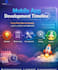 develop mobile apps for android and ios