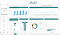 clean analysis and visualize data