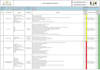 prepare professional safety documents as per iso 45001 and site requirements