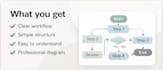 create a professional businessprocess flowchart or workflow diagram