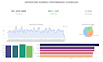design professional power bi and excel data dashboards