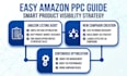 manage your amazon PPC ads