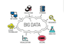 do big data engineering with pyspark, kafka, airflow, AWS etl and mongodb