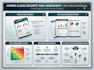 perform an enterprise cloud security risk assessment