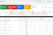 setup and optimize high converting google ads campaigns, PPC ad campaign