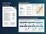 review your identity access management and zero trust