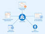 do on page technical SEO website audit google search console