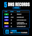 connect your domain to your website and fix dns issues fast