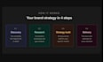 develop a brand strategy and positioning framework for ecommerce business