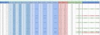 build google sheets automation, apps script solutions and API integration