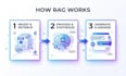 build a rag chatbot trained on your PDF documents