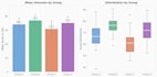 perform statistical analysis and data visualization