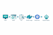dockerize your app and set up kubernetes, cicd and argocd