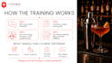 teach bartending and mixology online with custom training materials
