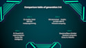design professional powerpoint presentations