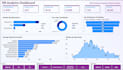 create a professional power bi dashboard from your excel
