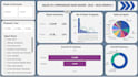 mis  report, power bi report