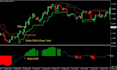 develop mt4 mt5 expert advisor trading bot and custom indicator in mql4 mql5