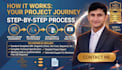 develop your software project with uml and documentation