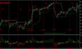 convert tradingview pine script to mt4 mt5 indicator or trading bot