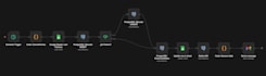 build automation workflows using n8n and ai integrations