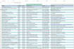 provide targeted local business leads with verified email