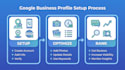 create and setup google maps business profile