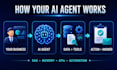 build a custom ai agent and rag chatbot