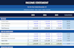 create professional and accurate financial statements