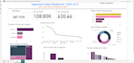 create power bi dashboard and data analysis