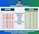 clean, format, and prepare excel data for analysis