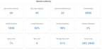 increase moz da domain authority 60 high authority backlinks