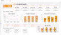 create a professional looker studio KPI dashboard