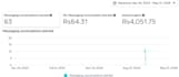 create and manage meta ads with video creatives for your travel agency