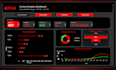 create interactive power bi dashboards, tableau visualizations as data analyst