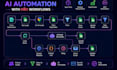 build n8n ai agent custom workflow automation to save your business time