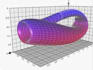 create professional and animated data visualizations, charts, and graphs
