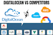 set up website on digitalocean server, digital ocean