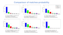 create forensic dna analysis report for forensic labs use