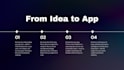do mobile app development