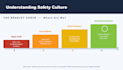 develop hse documentation and safety management support