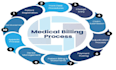 do medical billing  icd 10 cpt coding and claims processing