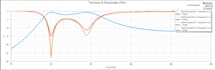 design and simulate antennas in hfss and matlab