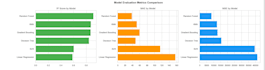 do data analysis and visualization using python