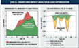 design smart grid and ev charging using homer and matlab