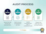 virtual internal audit transaction review compliance